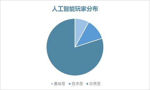 疫情催生行業新機 4月投資趨勢回顧與技術服務的崛起