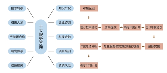 北京交通大學(xué)長三角研究院 技術(shù)服務(wù)引領(lǐng)區(qū)域創(chuàng)新與產(chǎn)業(yè)升級