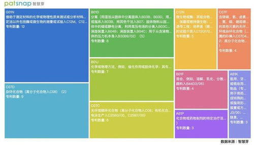 創(chuàng)新公司評測室 賽道空間巨大，國內(nèi)CRO三家龍頭企業(yè)技術(shù)發(fā)展簡析