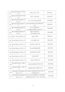 關(guān)于對擬推薦申報(bào)2018年度重慶市高新技術(shù)產(chǎn)品（技術(shù)服務(wù)）名單進(jìn)行公示的通知