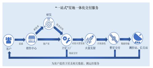 微納星空科創(chuàng)板IPO探路同股不同權(quán) 技術(shù)創(chuàng)新、控制權(quán)邊界與增信破局
